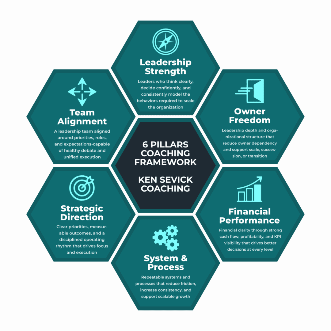 Hexagonal infographic showing six key elements of a balanced performance framework.
